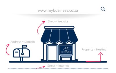 Domain vs hosting: What’s the difference?